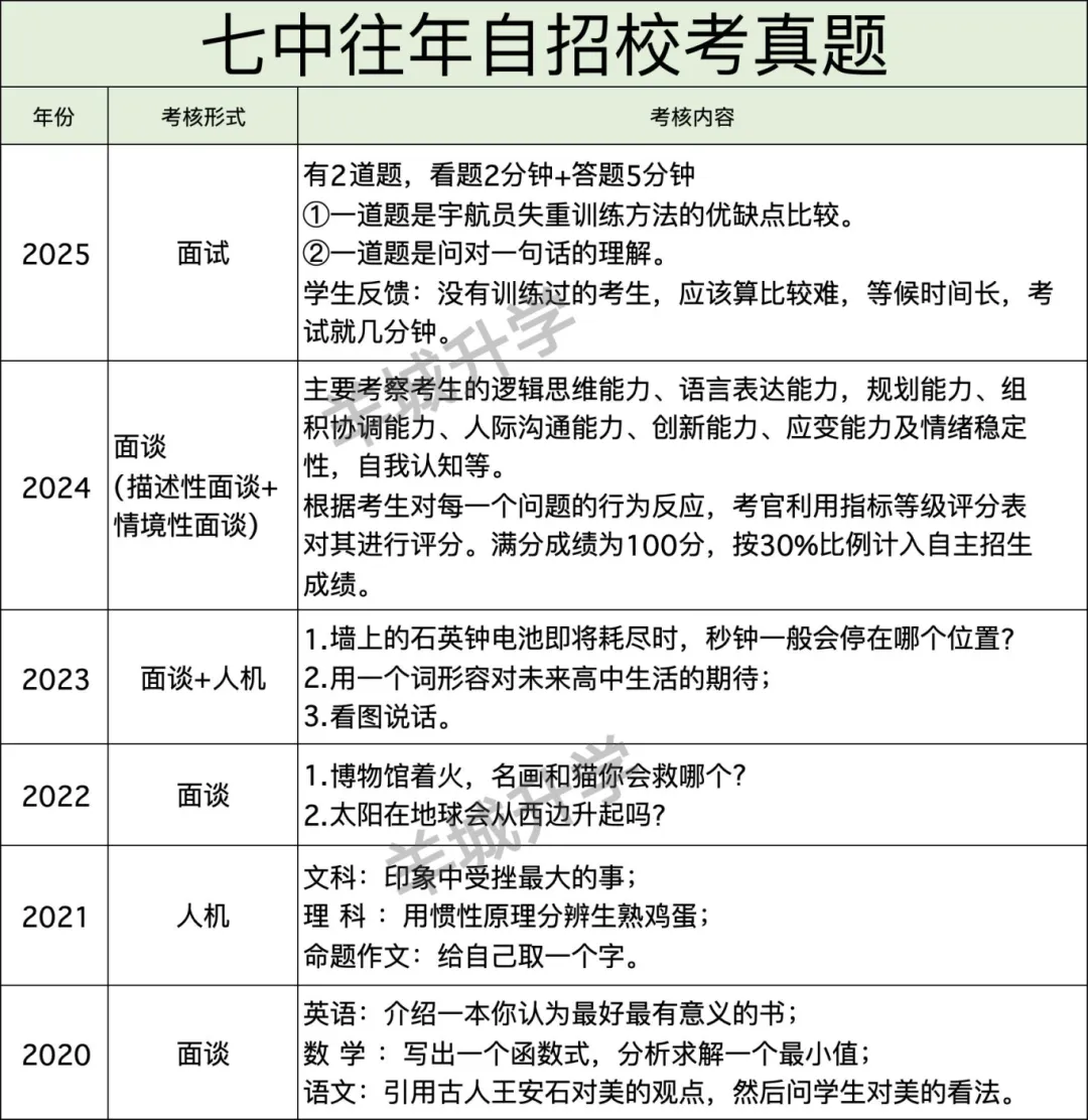 近几年中考自主招生校考真题汇总,难度很大?详细自主招生计划、控制线、参考科目要求出炉!-第23张图片-四季读书网