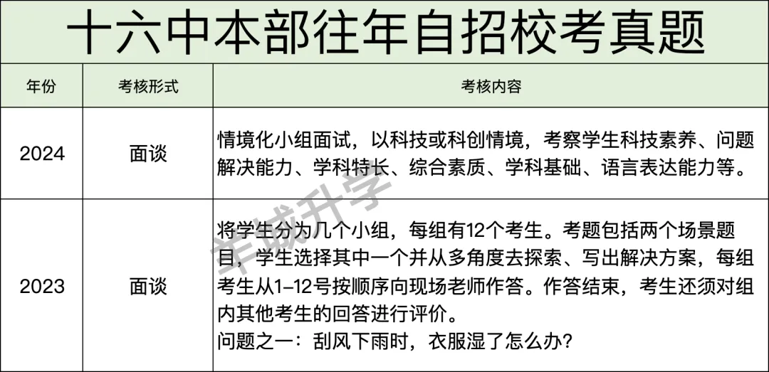 近几年中考自主招生校考真题汇总,难度很大?详细自主招生计划、控制线、参考科目要求出炉!-第24张图片-四季读书网