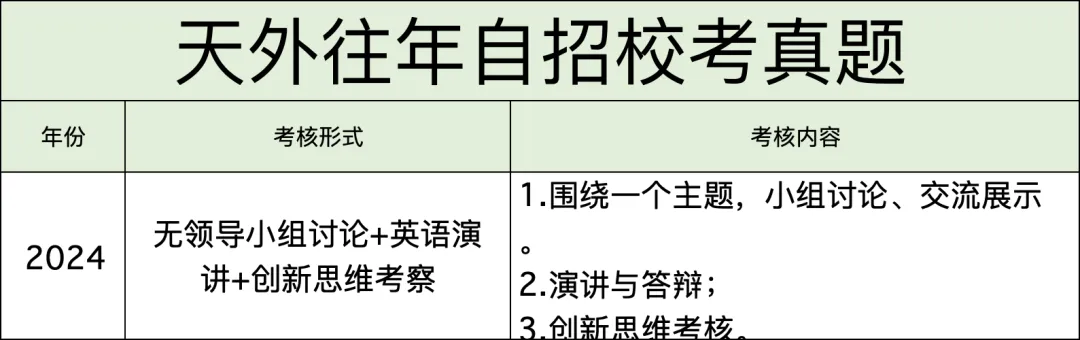 近几年中考自主招生校考真题汇总,难度很大?详细自主招生计划、控制线、参考科目要求出炉!-第26张图片-四季读书网