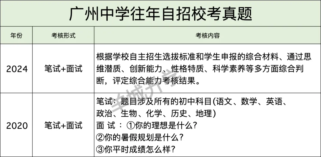 近几年中考自主招生校考真题汇总,难度很大?详细自主招生计划、控制线、参考科目要求出炉!-第27张图片-四季读书网