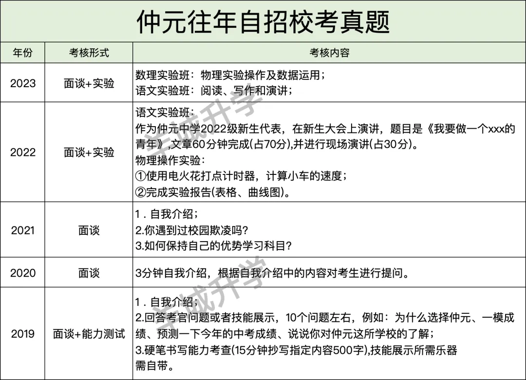 近几年中考自主招生校考真题汇总,难度很大?详细自主招生计划、控制线、参考科目要求出炉!-第28张图片-四季读书网