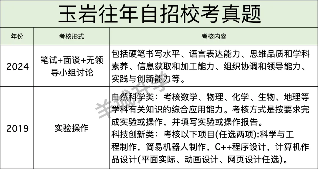 近几年中考自主招生校考真题汇总,难度很大?详细自主招生计划、控制线、参考科目要求出炉!-第29张图片-四季读书网