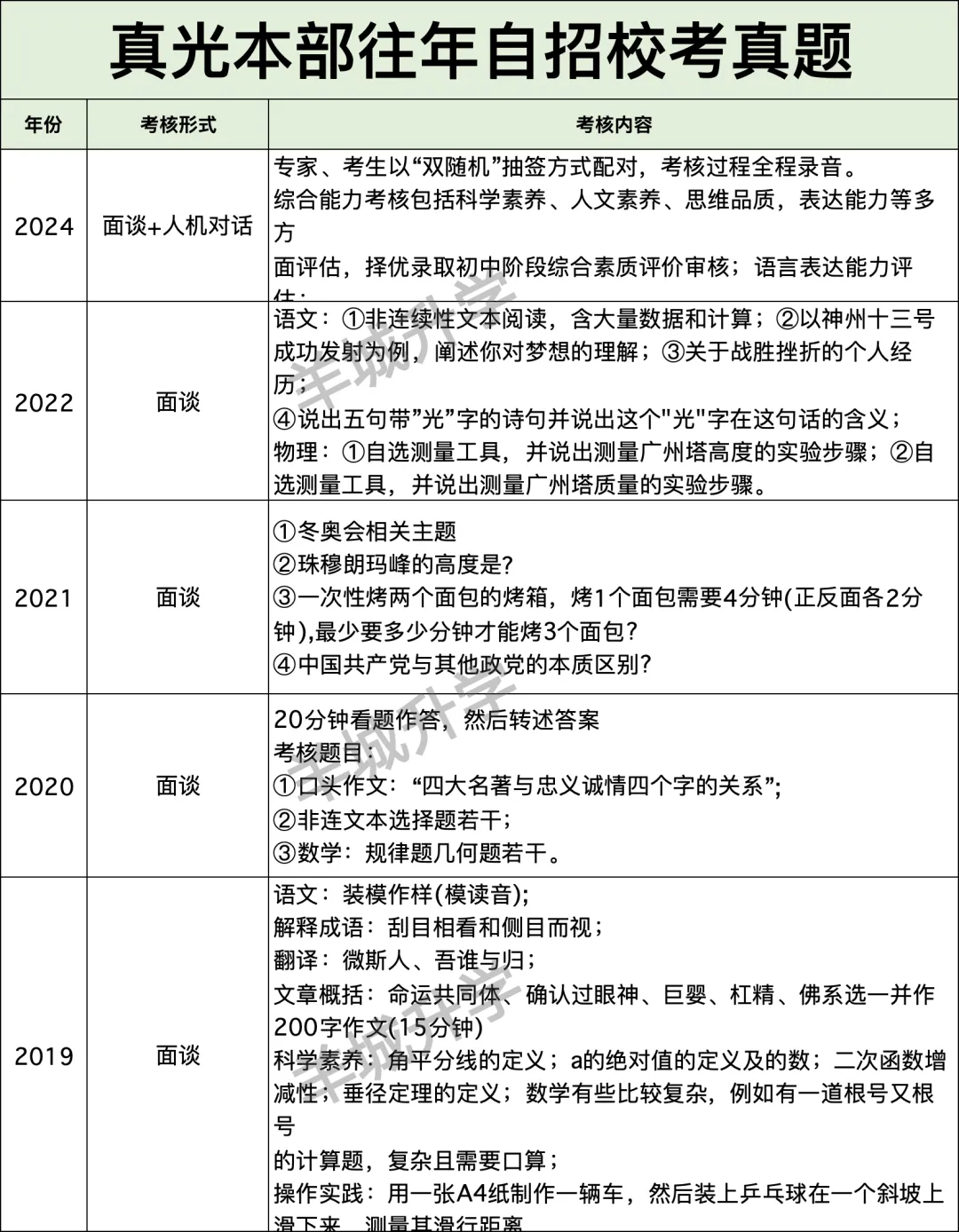 近几年中考自主招生校考真题汇总,难度很大?详细自主招生计划、控制线、参考科目要求出炉!-第30张图片-四季读书网