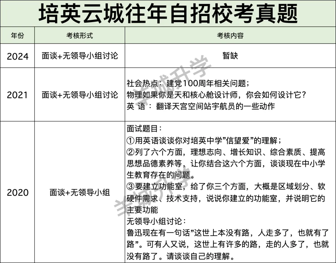 近几年中考自主招生校考真题汇总,难度很大?详细自主招生计划、控制线、参考科目要求出炉!-第31张图片-四季读书网