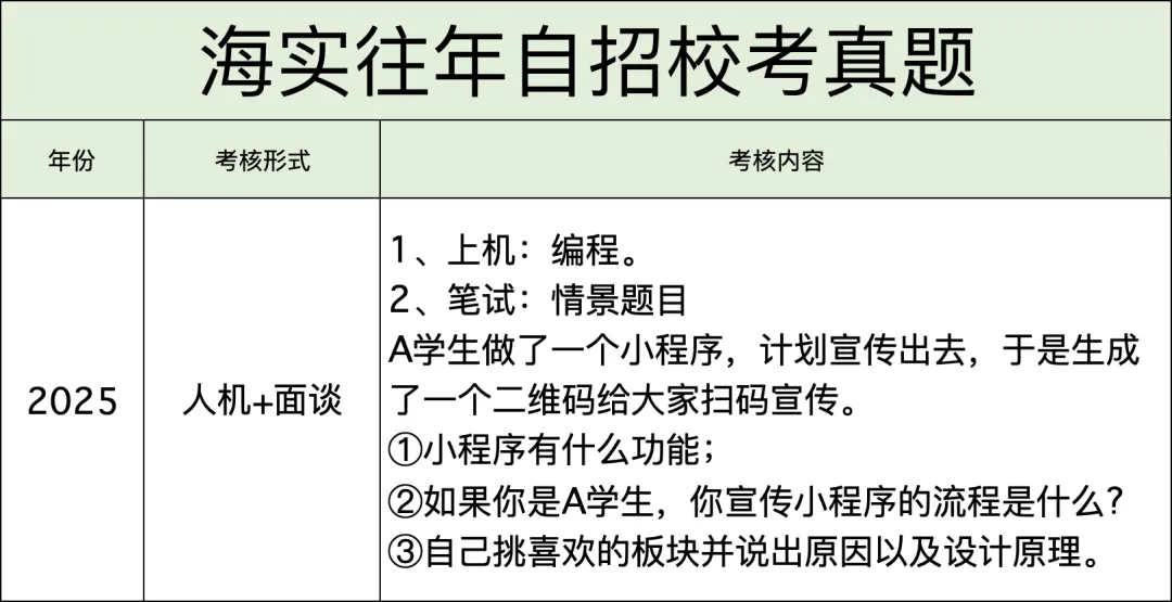 近几年中考自主招生校考真题汇总,难度很大?详细自主招生计划、控制线、参考科目要求出炉!-第32张图片-四季读书网