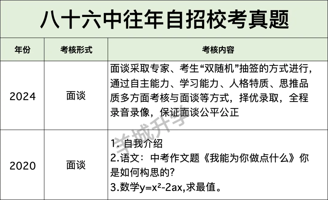 近几年中考自主招生校考真题汇总,难度很大?详细自主招生计划、控制线、参考科目要求出炉!-第33张图片-四季读书网