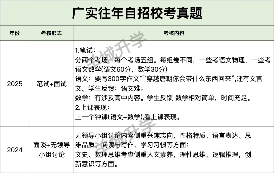 近几年中考自主招生校考真题汇总,难度很大?详细自主招生计划、控制线、参考科目要求出炉!-第34张图片-四季读书网