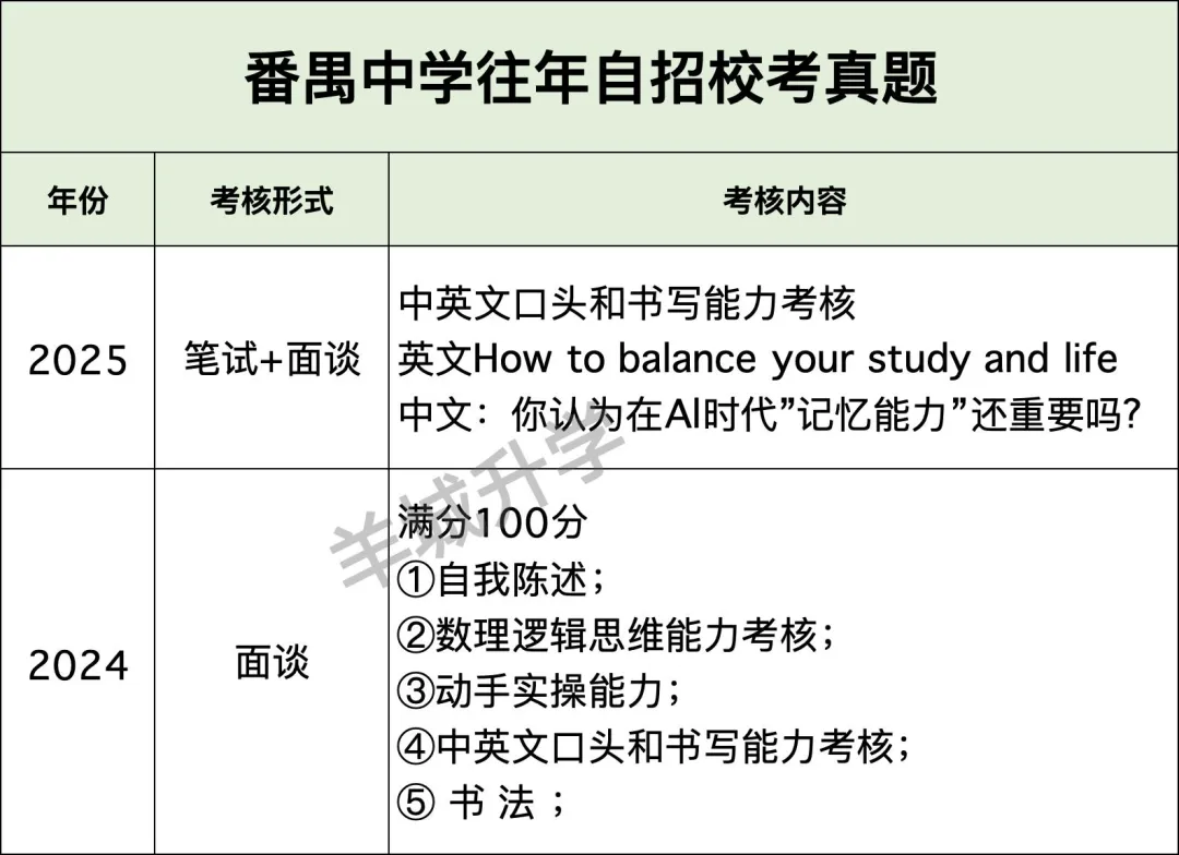 近几年中考自主招生校考真题汇总,难度很大?详细自主招生计划、控制线、参考科目要求出炉!-第35张图片-四季读书网