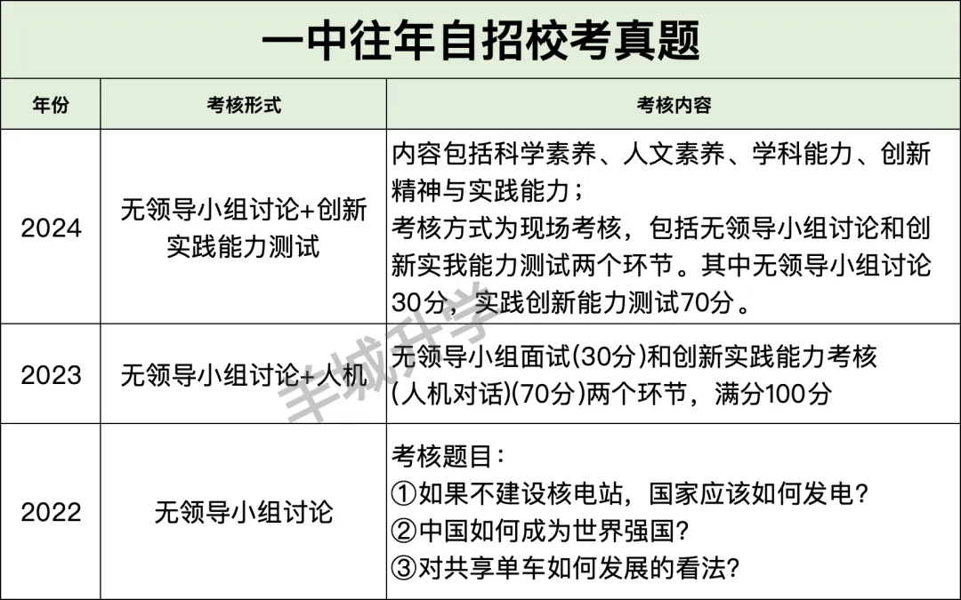 近几年中考自主招生校考真题汇总,难度很大?详细自主招生计划、控制线、参考科目要求出炉!-第36张图片-四季读书网