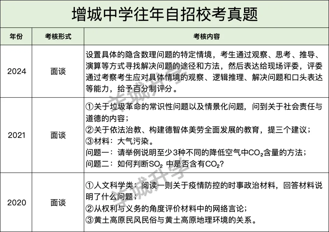近几年中考自主招生校考真题汇总,难度很大?详细自主招生计划、控制线、参考科目要求出炉!-第37张图片-四季读书网