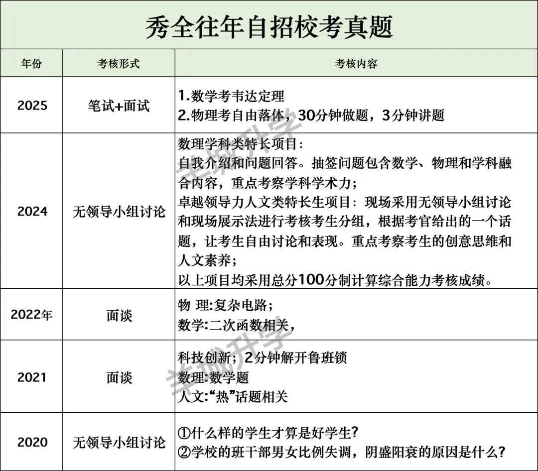 近几年中考自主招生校考真题汇总,难度很大?详细自主招生计划、控制线、参考科目要求出炉!-第38张图片-四季读书网
