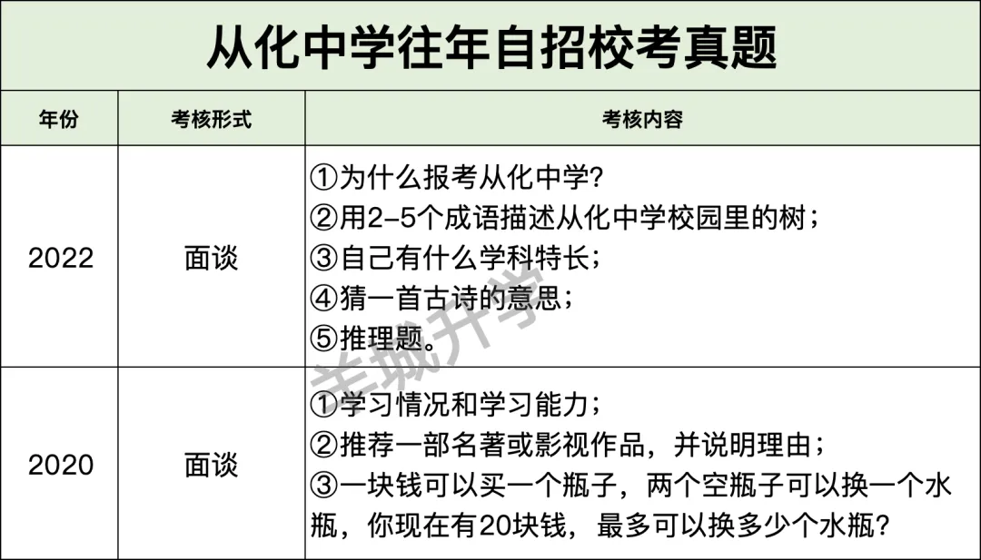 近几年中考自主招生校考真题汇总,难度很大?详细自主招生计划、控制线、参考科目要求出炉!-第39张图片-四季读书网