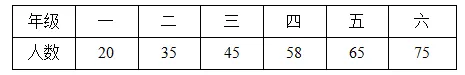 【期末试卷】小学四年级下册数学期末综合复习卷带答案,提前测试考试100分!-第5张图片-四季读书网