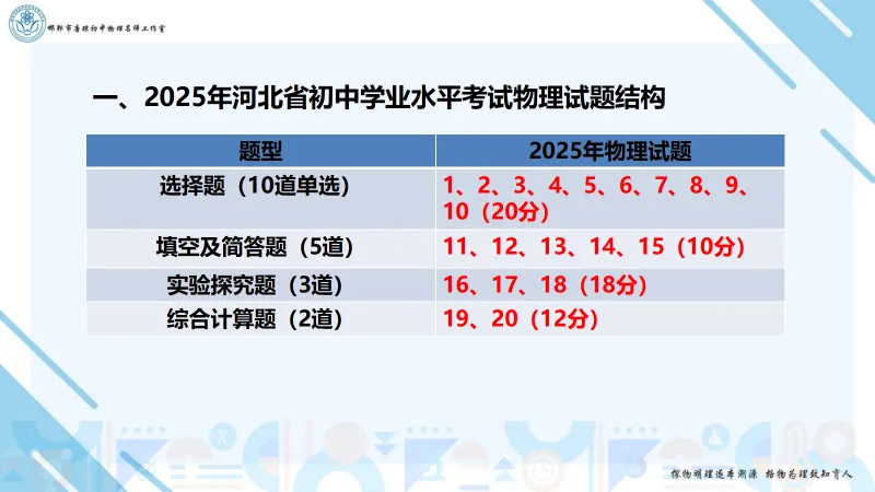【第248期】忆真题,抓考点,巧冲刺-第3张图片-四季读书网