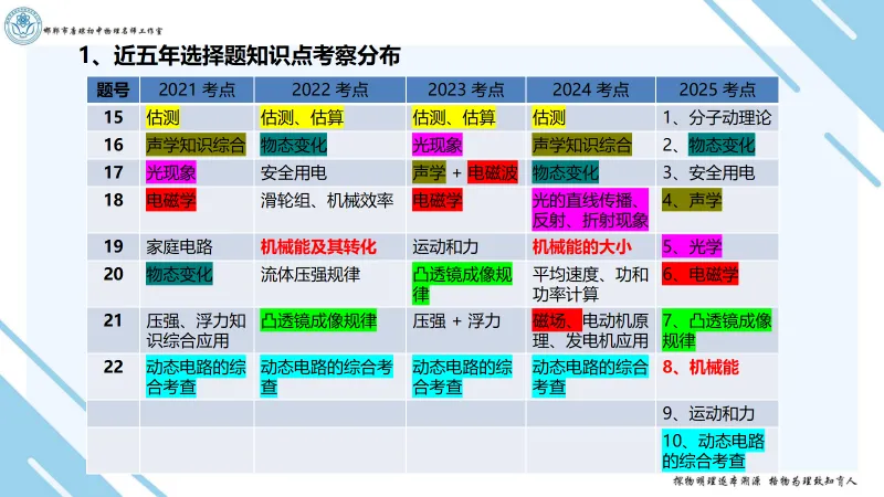【第248期】忆真题,抓考点,巧冲刺-第7张图片-四季读书网