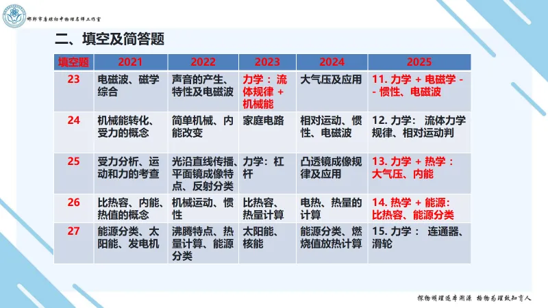 【第248期】忆真题,抓考点,巧冲刺-第9张图片-四季读书网