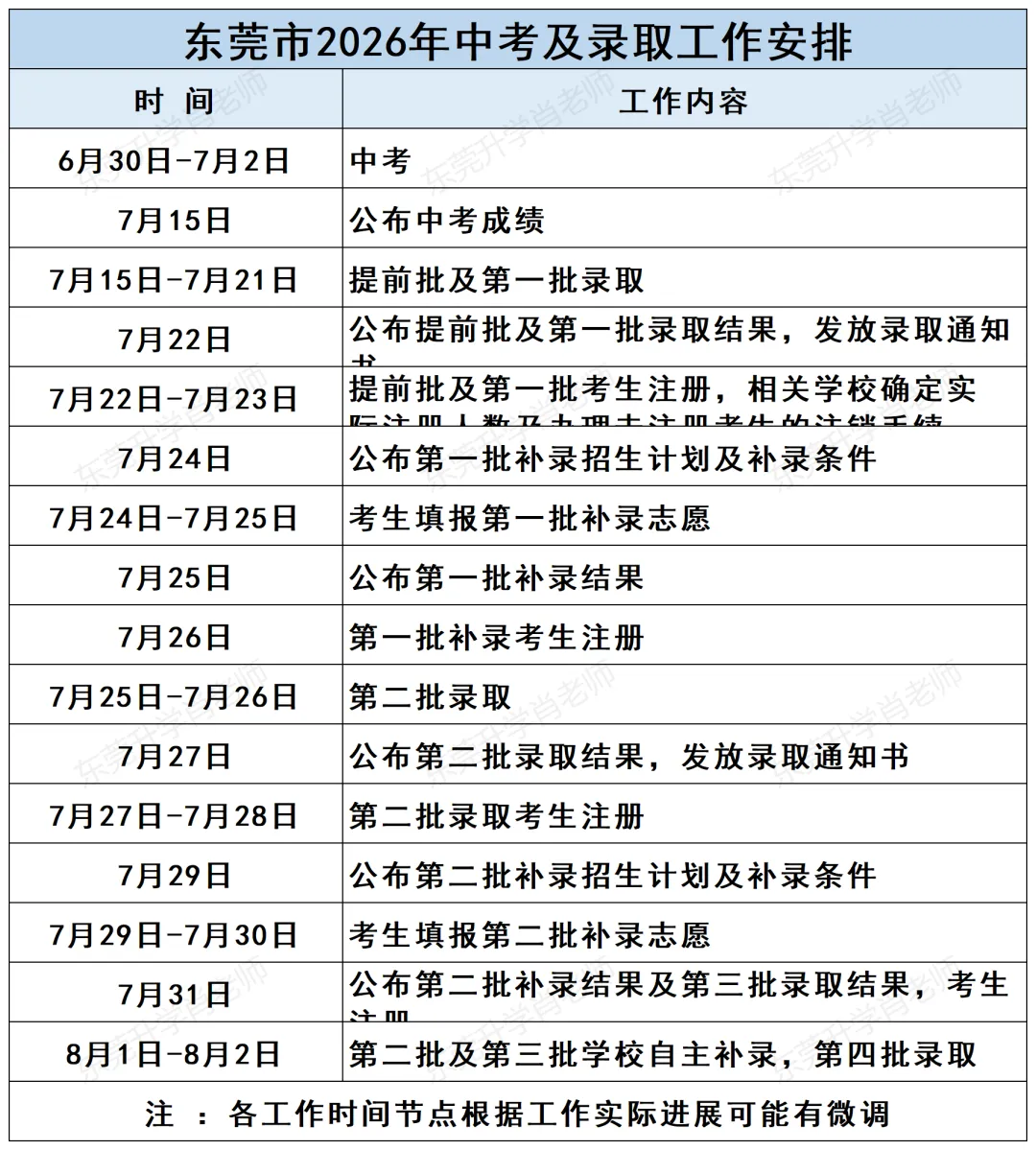 收藏!2026东莞中考出分时间+录取日程,重要节点别错过-第4张图片-四季读书网 收藏!2026东莞中考出分时间+录取日程,重要节点别错过-第4张图片-四季读书网