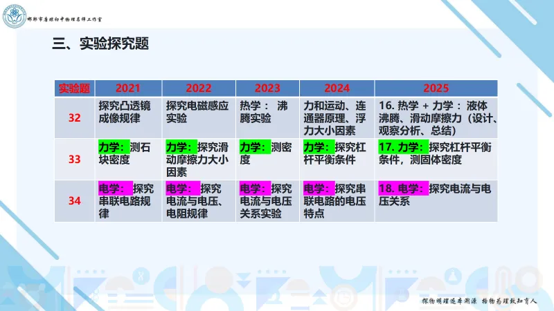 【第248期】忆真题,抓考点,巧冲刺-第11张图片-四季读书网