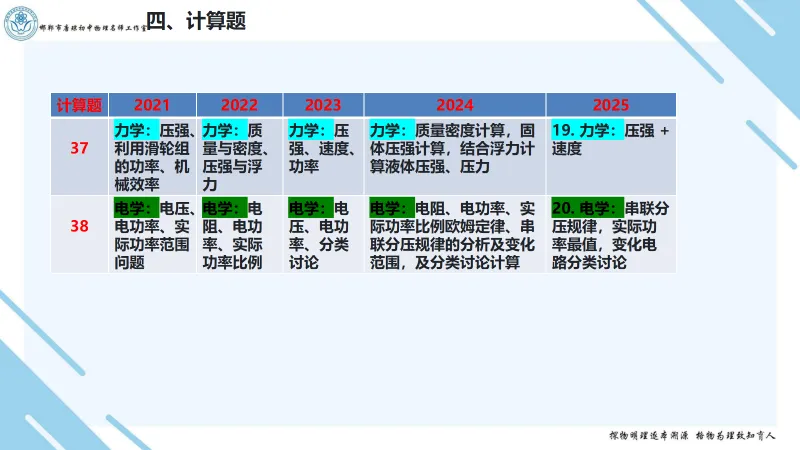 【第248期】忆真题,抓考点,巧冲刺-第13张图片-四季读书网