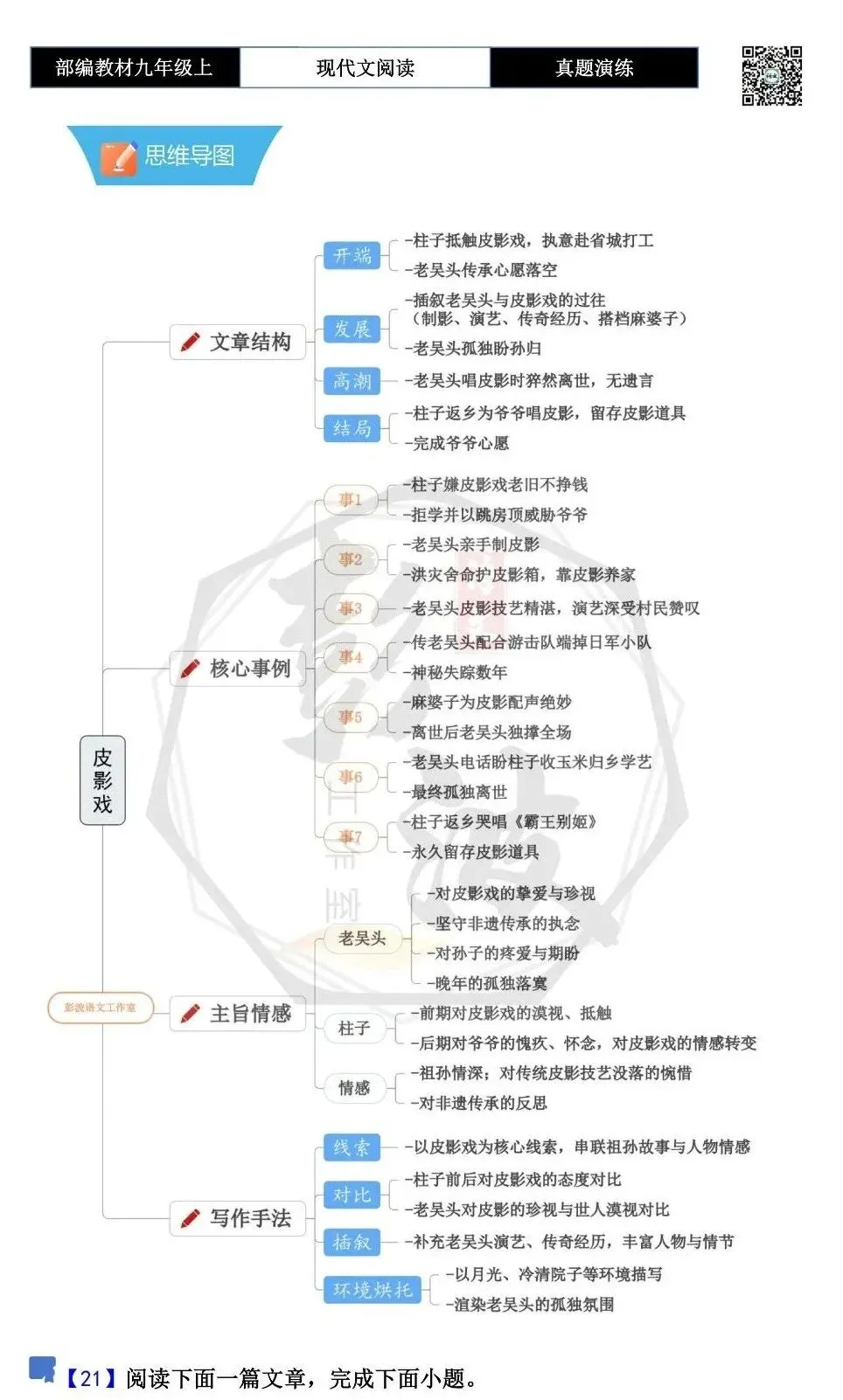 【现代文阅读-真题演练】九年级上-21-皮影戏-思维导图+试题精析-第5张图片-四季读书网 【现代文阅读-真题演练】九年级上-21-皮影戏-思维导图+试题精析-第5张图片-四季读书网