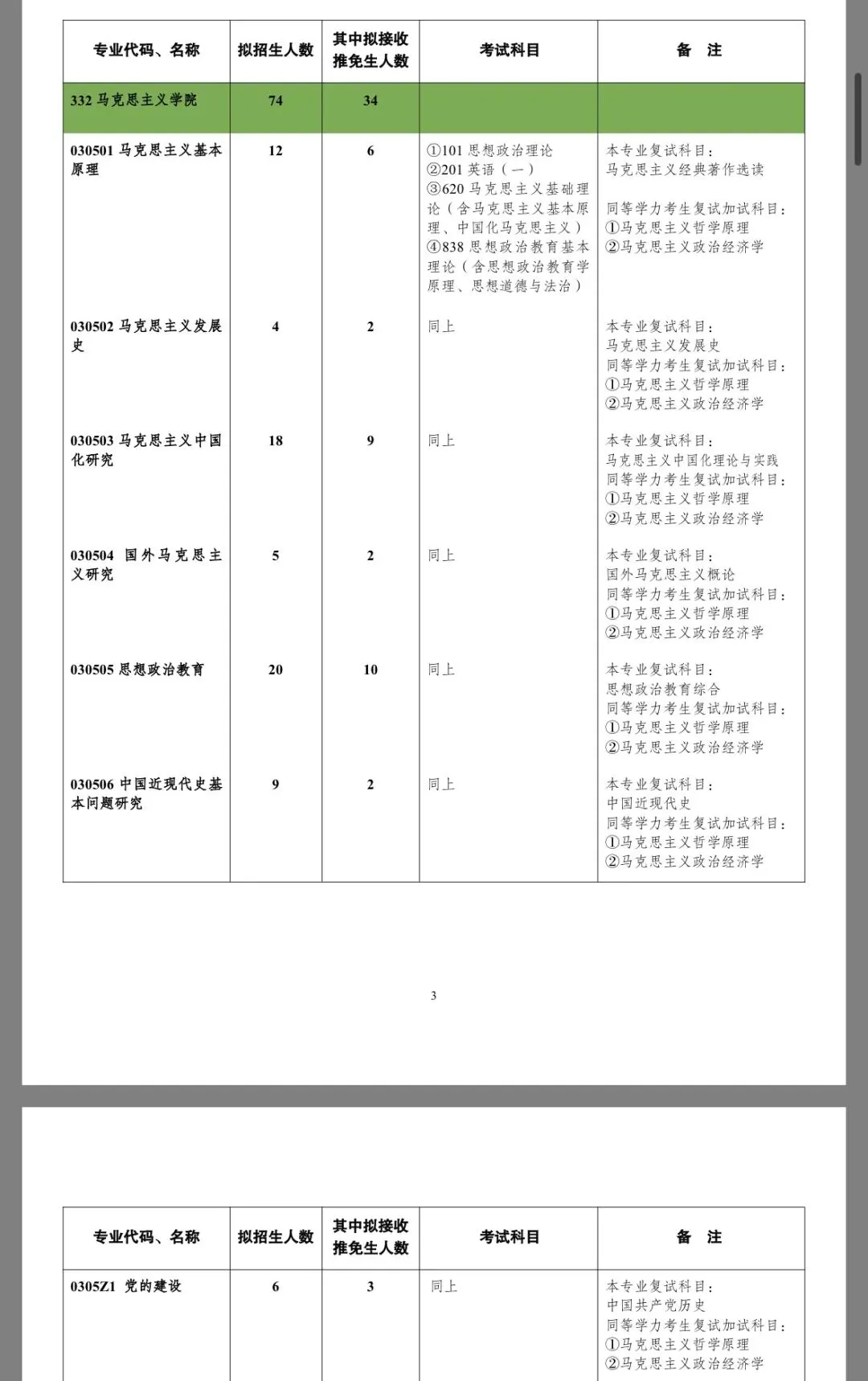 西南大学马理论考研参考书 | 招生目录 | 分数线 | 真题 | 复试内容等-第8张图片-四季读书网 西南大学马理论考研参考书 | 招生目录 | 分数线 | 真题 | 复试内容等-第8张图片-四季读书网