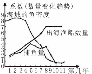打卡真题|城市功能分区(Day 130)-第6张图片-四季读书网 打卡真题|城市功能分区(Day 130)-第6张图片-四季读书网