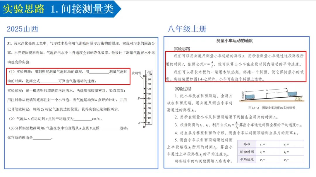 中考物理实验思路答题攻略-第17张图片-四季读书网 中考物理实验思路答题攻略-第17张图片-四季读书网