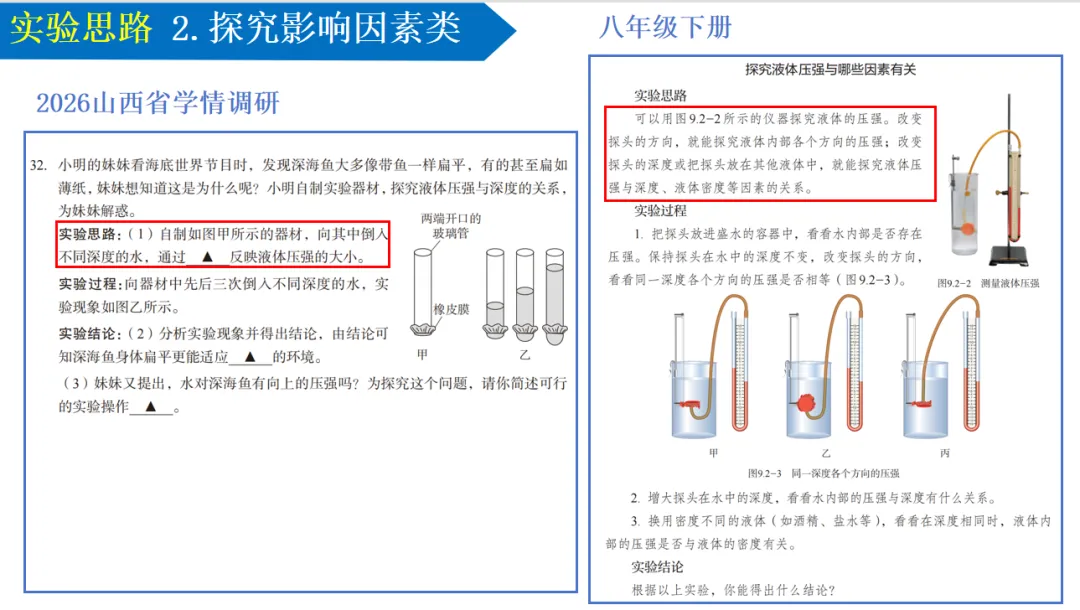 中考物理实验思路答题攻略-第19张图片-四季读书网 中考物理实验思路答题攻略-第19张图片-四季读书网