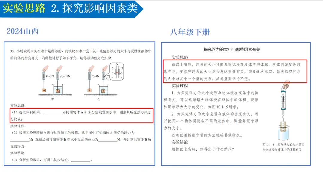 中考物理实验思路答题攻略-第20张图片-四季读书网 中考物理实验思路答题攻略-第20张图片-四季读书网