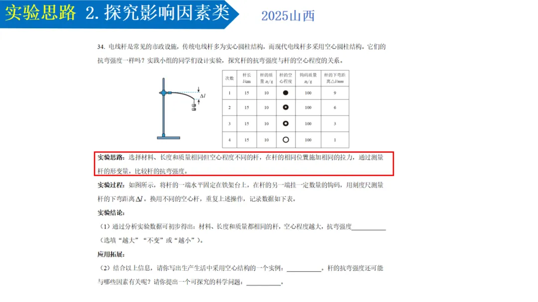 中考物理实验思路答题攻略-第21张图片-四季读书网 中考物理实验思路答题攻略-第21张图片-四季读书网