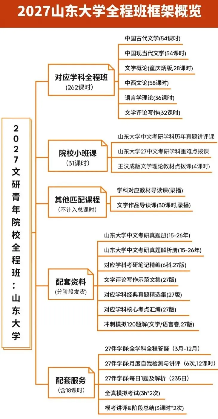 文研真题 |山东大学2026年中文考研真题及分析-第10张图片-四季读书网