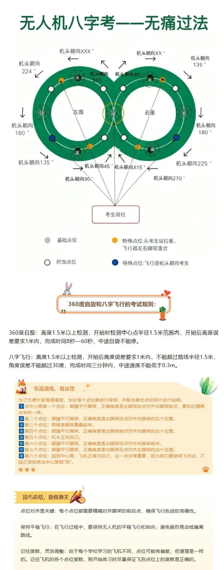 无人机操作教学:八字飞行模拟考流程、备考与应试建议《无人机驾驶员》职业技能等级证书学习-第4张图片-四季读书网