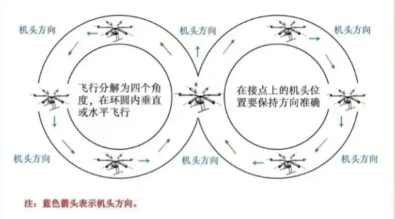 无人机操作教学:八字飞行模拟考流程、备考与应试建议《无人机驾驶员》职业技能等级证书学习-第5张图片-四季读书网