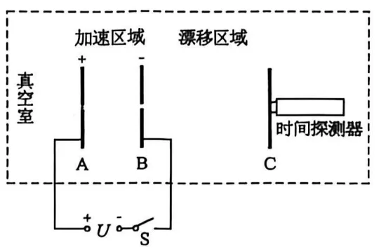 最新发布:2026陕西高考物理真题,持续更新中!-第3张图片-四季读书网 最新发布:2026陕西高考物理真题,持续更新中!-第3张图片-四季读书网
