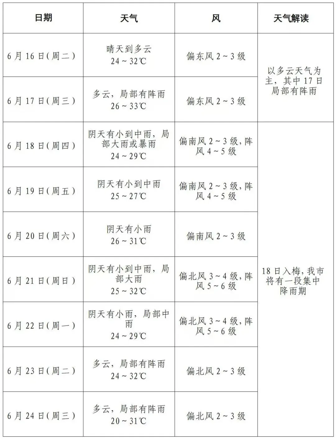 端午+中考,孝感阴雨连绵!出行注意提早防范-第4张图片-四季读书网 端午+中考,孝感阴雨连绵!出行注意提早防范-第4张图片-四季读书网
