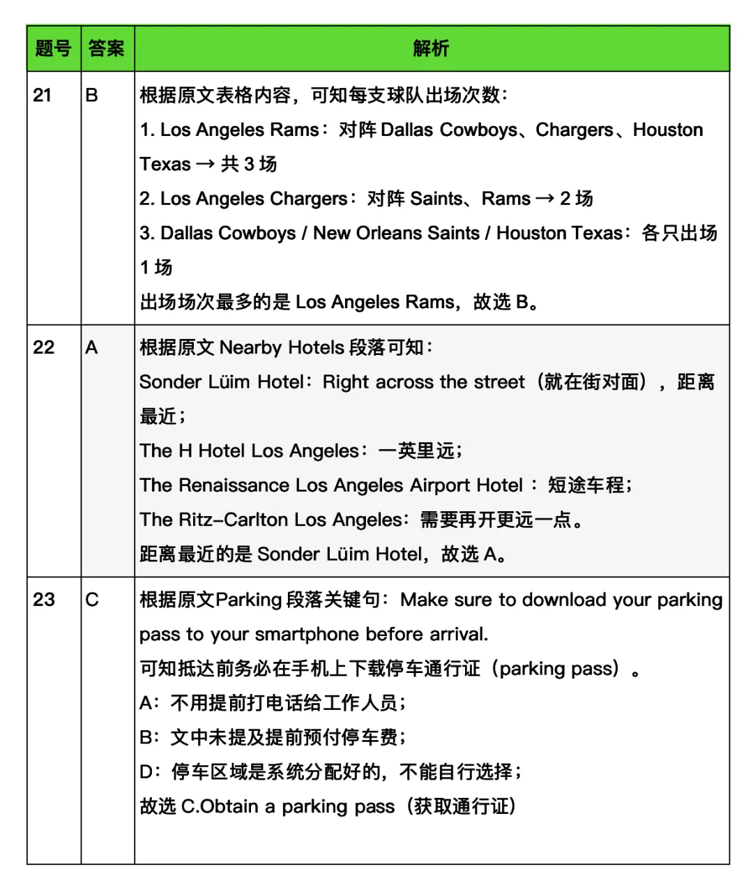 2026年武汉市高考英语试卷分析-第2张图片-四季读书网