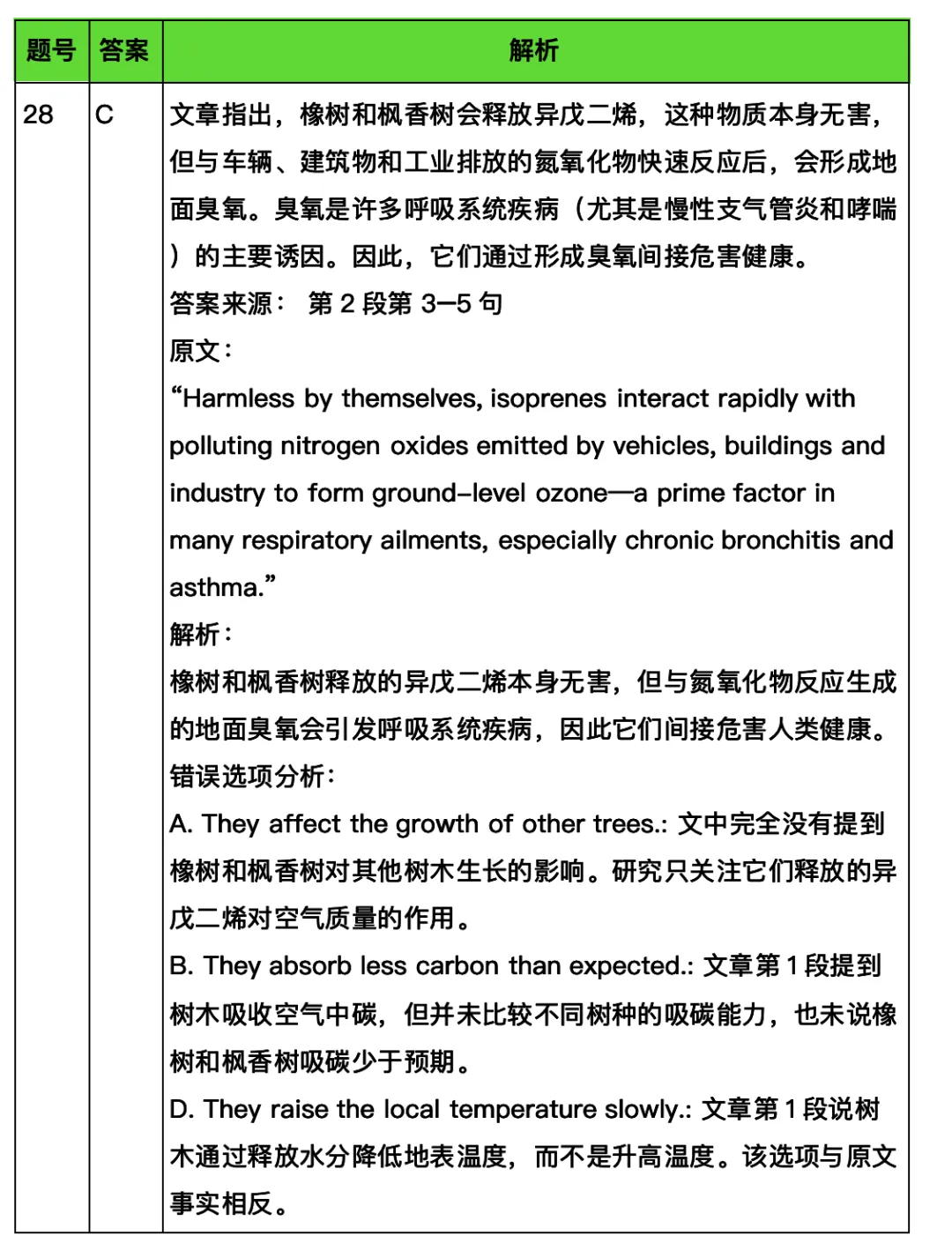 2026年武汉市高考英语试卷分析-第6张图片-四季读书网