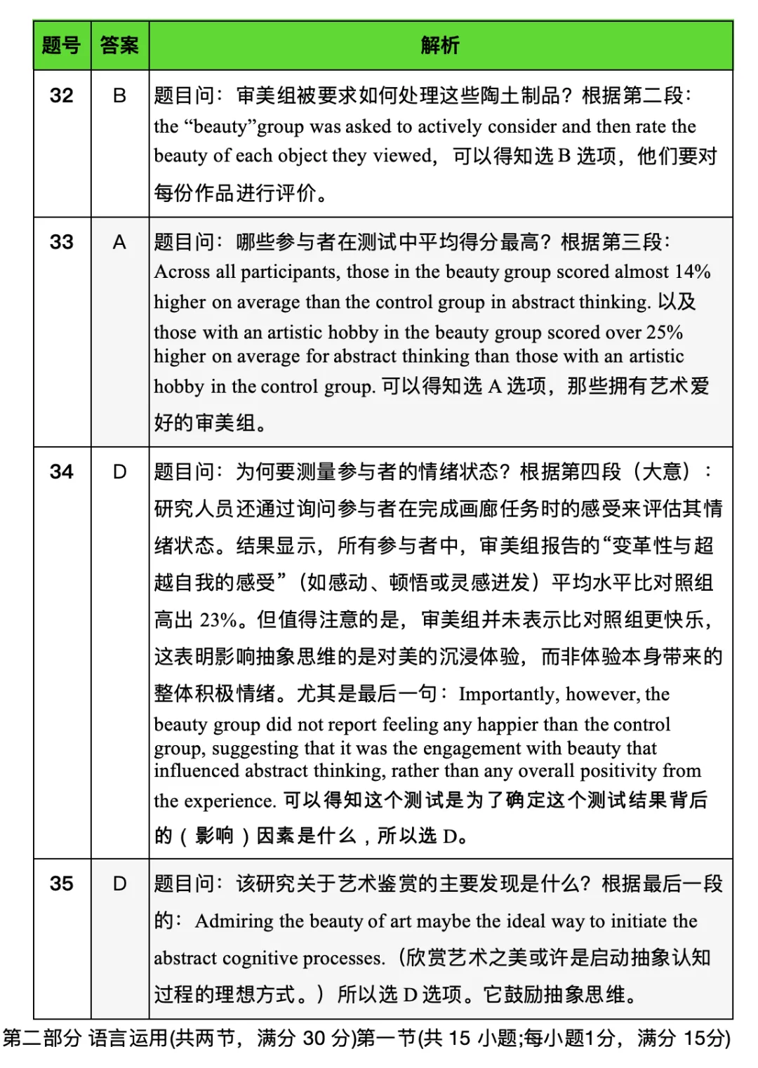 2026年武汉市高考英语试卷分析-第11张图片-四季读书网