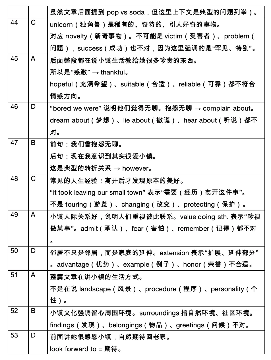 2026年武汉市高考英语试卷分析-第14张图片-四季读书网