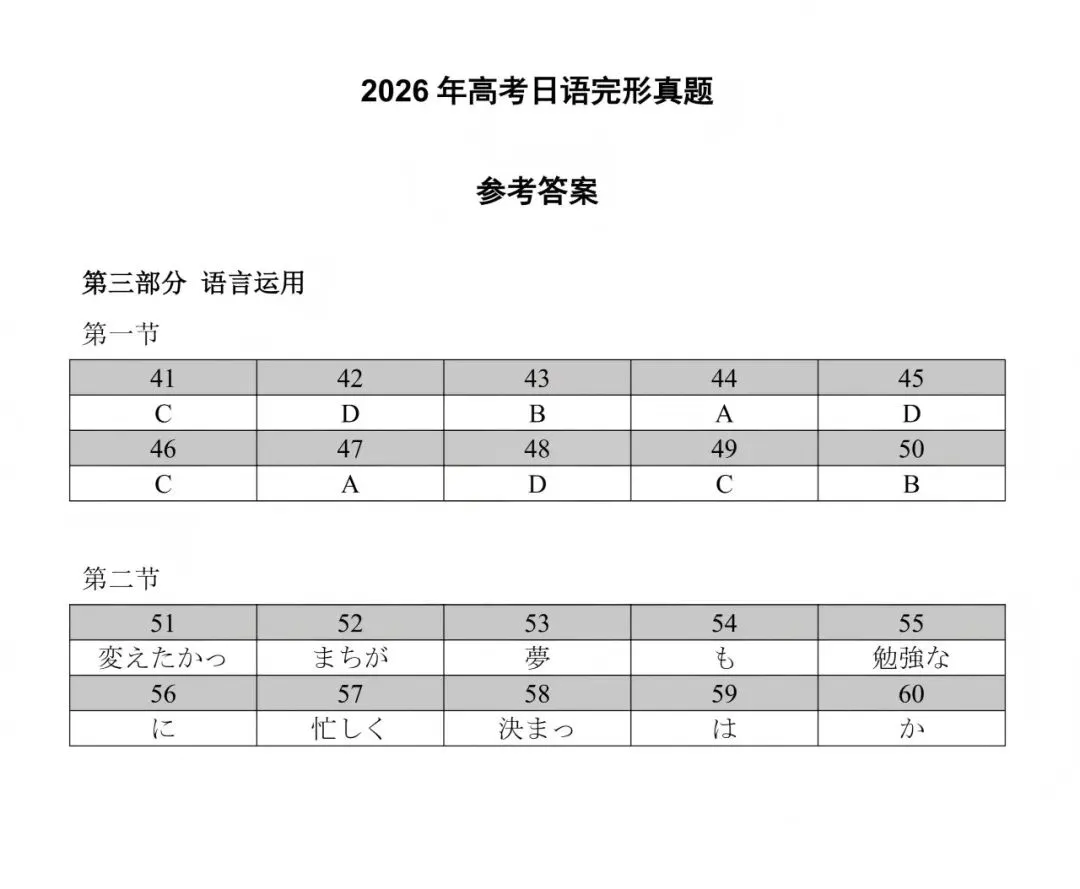 对答案!2026年高考日语【完形填空】真题来了-第4张图片-四季读书网