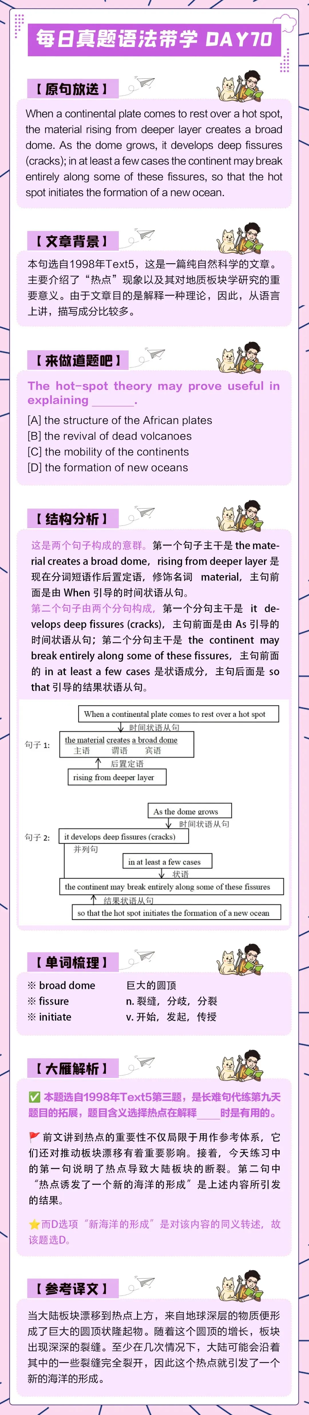 晓艳考研真题语法带学DAY70!生如逆旅,一苇以航.-第4张图片-四季读书网