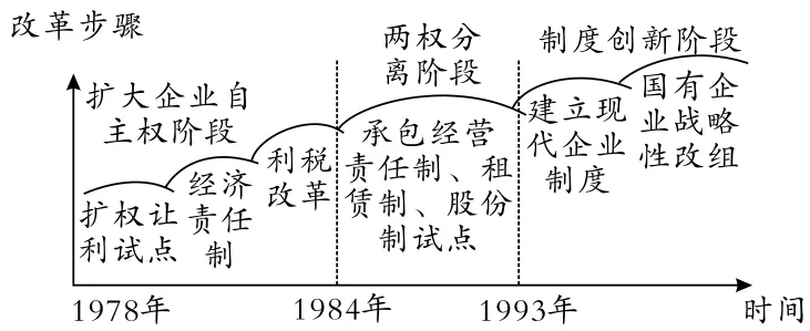 【八下期末模拟试卷】第二组-第6张图片-四季读书网 【八下期末模拟试卷】第二组-第6张图片-四季读书网