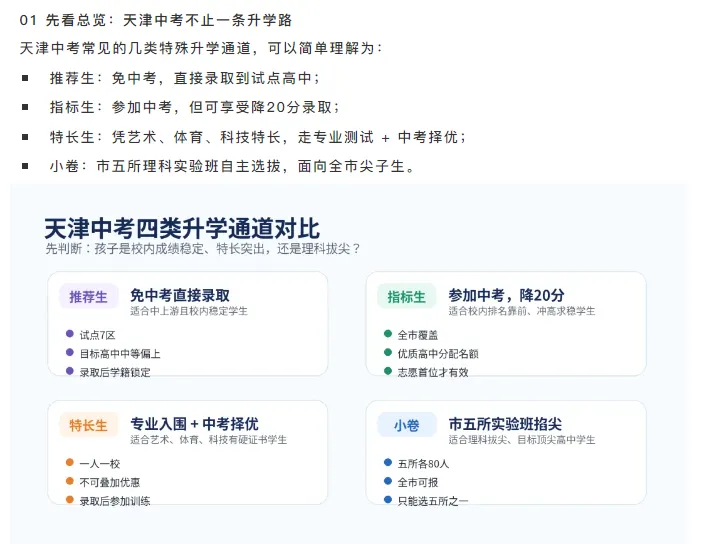 【汇智创科】 天津中考不只看裸分:推荐生、指标生、特长生-第3张图片-四季读书网