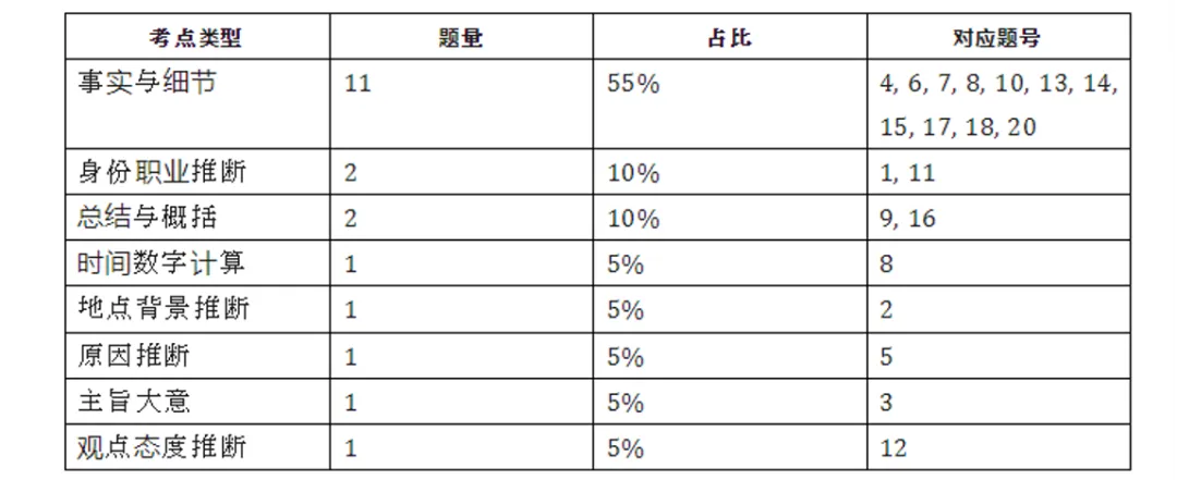 立足真题析趋势,精准施策备高考 工作室教研成果分享(一) 评析2026新课标Ⅰ卷听力-第1张图片-四季读书网 立足真题析趋势,精准施策备高考 工作室教研成果分享(一) 评析2026新课标Ⅰ卷听力-第1张图片-四季读书网