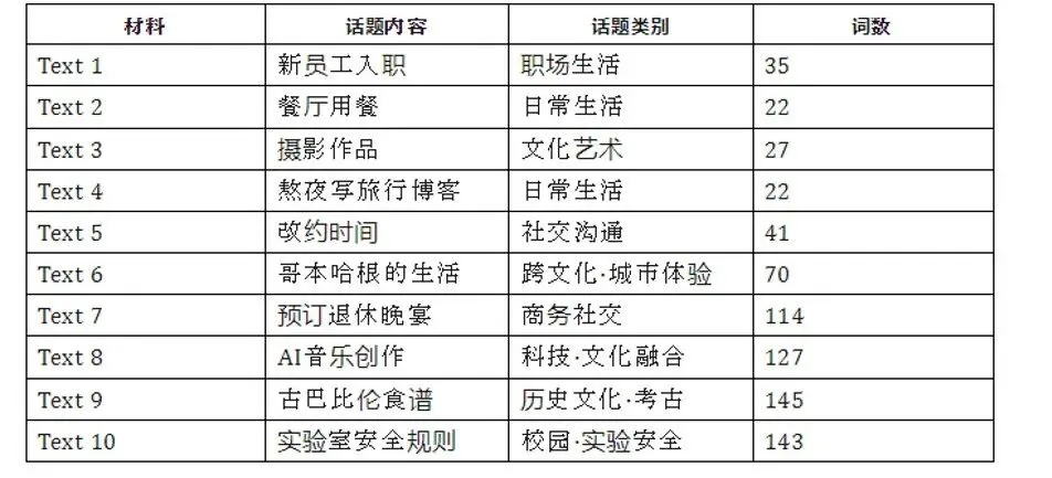 立足真题析趋势,精准施策备高考 工作室教研成果分享(一) 评析2026新课标Ⅰ卷听力-第2张图片-四季读书网 立足真题析趋势,精准施策备高考 工作室教研成果分享(一) 评析2026新课标Ⅰ卷听力-第2张图片-四季读书网