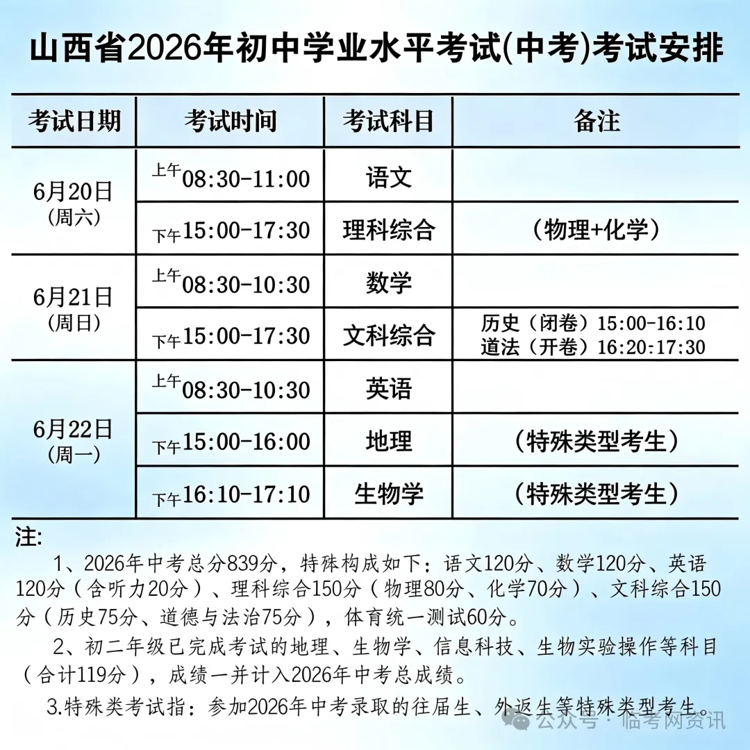 中考重要提示:考3天,总分839…!!-第1张图片-四季读书网