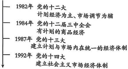 【八下期末模拟试卷】第一组-第9张图片-四季读书网