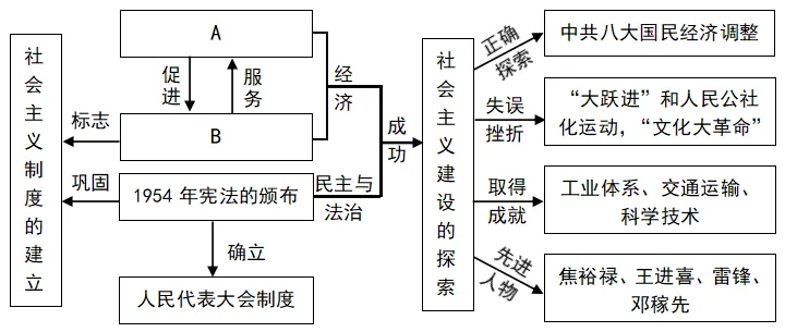【八下期末模拟试卷】第一组-第13张图片-四季读书网