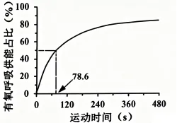 高考真题丨陕西、山西、宁夏、青海2026年高考生物真题答案解析与备考策略-第3张图片-四季读书网 高考真题丨陕西、山西、宁夏、青海2026年高考生物真题答案解析与备考策略-第3张图片-四季读书网