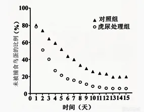 高考真题丨陕西、山西、宁夏、青海2026年高考生物真题答案解析与备考策略-第6张图片-四季读书网 高考真题丨陕西、山西、宁夏、青海2026年高考生物真题答案解析与备考策略-第6张图片-四季读书网